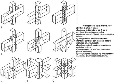 Schema illustrativo delle diverse tipologie di strutture per altari nuziali (legno, metallo, geometriche)