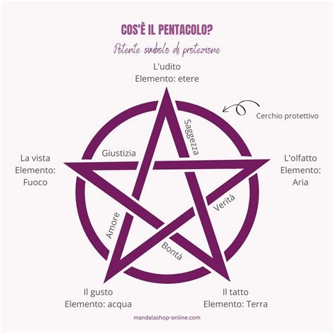 Infografica sull'altare Wicca e i suoi elementi principali