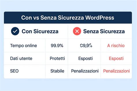 Illustrazione comparativa che evidenzia la differenza tra ecchi (situazioni equivoche, fanservice) e hentai (contenuti espliciti).