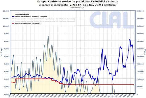 diagramma a tre pilastri che mostrano il crollo dei fondamenti della cristologia (Scrittura, Tradizione, Esperienza) attraverso la storia