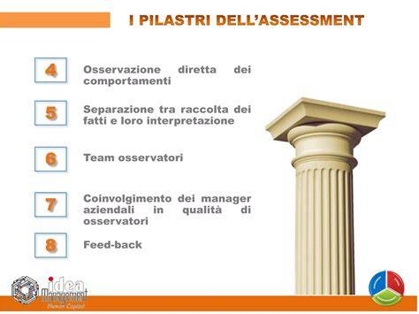 Infografica sui pilastri dell'educazione battistina