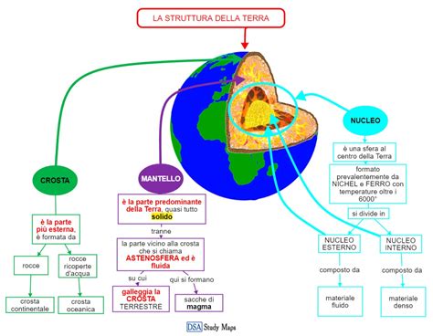 Mappa concettuale che illustra la struttura dei Cenacoli di preghiera e la loro connessione con la missione degli Apostoli della Pace