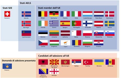 Grafico che mostra l'evoluzione delle competenze linguistiche negli Stati membri dell'UE