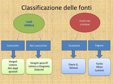 Tabella comparativa delle principali fonti storiche non cristiane su Gesù
