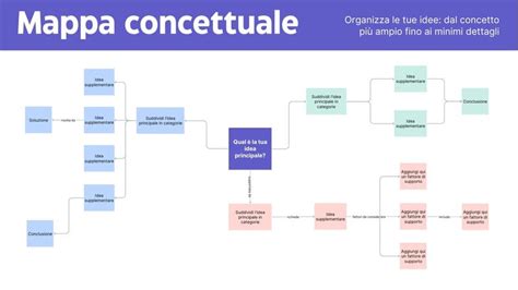 Schema concettuale relativo alla pianificazione multi-agente in condizioni di incertezza