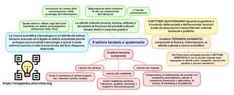 Mappa concettuale del Terzo Settore in Campania che evidenzia la distribuzione delle associazioni di volontariato e di assistenza sociale.