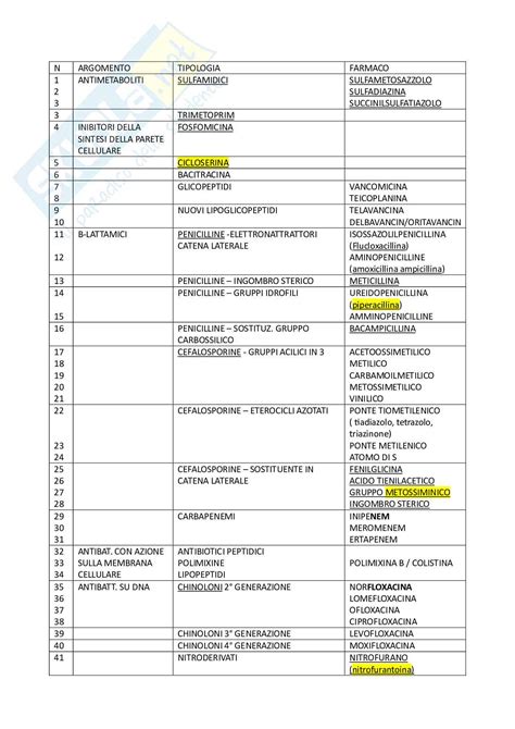 Tabella riassuntiva orari vaccinazioni
