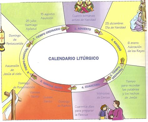 Illustrazione di un calendario liturgico con simboli delle festività