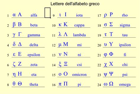 Tavola dell'alfabeto greco con corrispondenze in latino