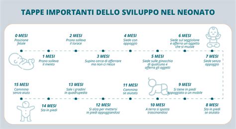 Infografica: Le tappe di sviluppo della generosità dall'infanzia all'adolescenza, con esempi di comportamenti tipici e il ruolo dell'educatore in ogni fase