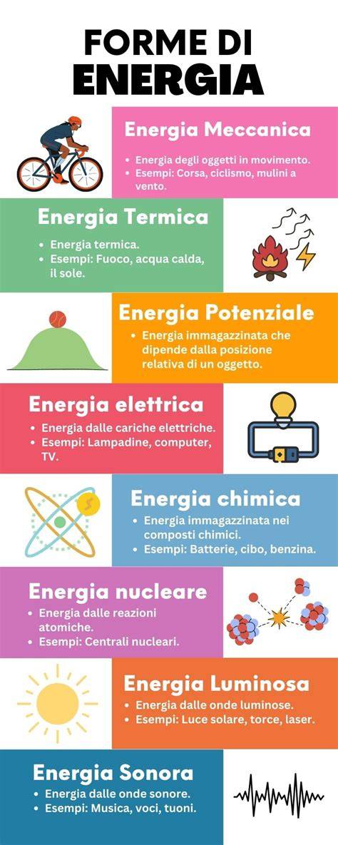 Illustrazione: Le diverse forme di generosità (tempo, attenzione, beni materiali, perdono) rappresentate con icone