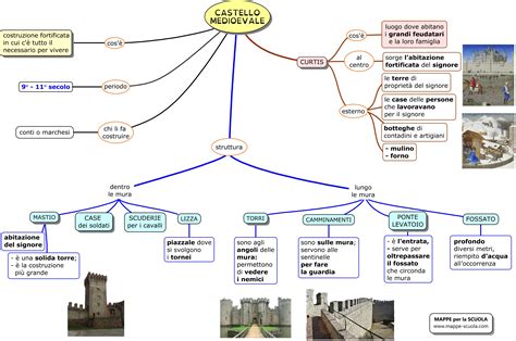 infografica sulla cosmologia medievale e l'Empireo