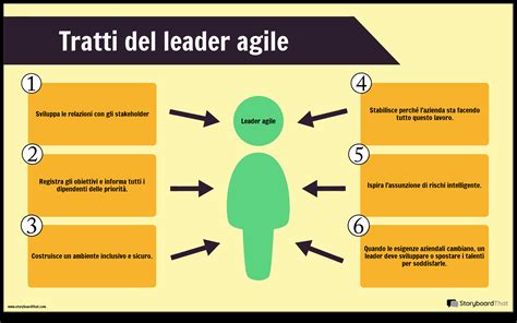 Infografica: Esempio di come contare i permanenti per l'abilità Ascesa in Magic The Gathering