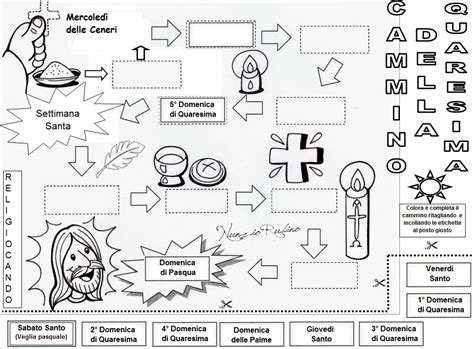 Schema di un percorso quaresimale con disegni di Fano