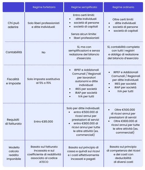 Infografica: differenze tra ricovero ordinario e day-surgery in ambito ortopedico