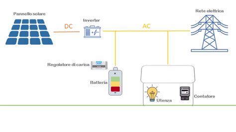 schema dell'interfaccia tra cute e ambiente esterno