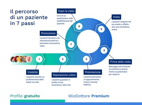 Foto interna del Day Hospital Oncologico o schema del percorso del paziente