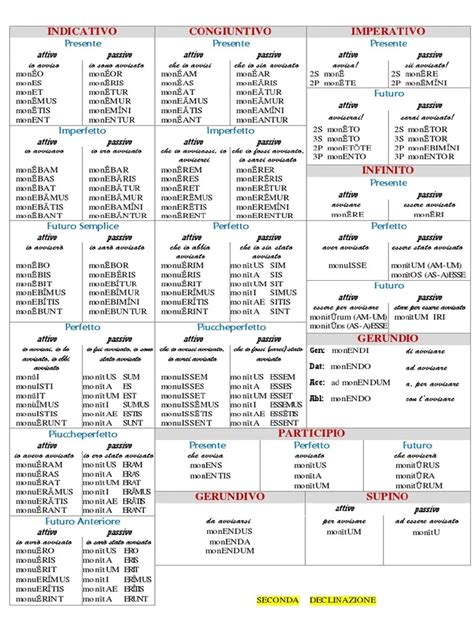 Infografica con i tre verbi dell'azione divina: Osservare, Ascoltare, Scendere.