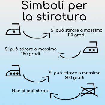 Infografica sui benefici dell'appretto per la stiratura (scorrevolezza, protezione, durata)