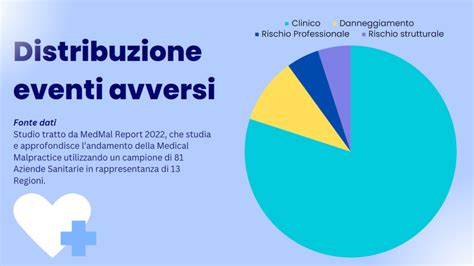 Grafico che mostra la distribuzione del personale sanitario nel Lazio