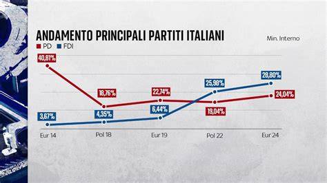 infografica sulla popolarità del nome Fabrizio in Italia negli ultimi decenni