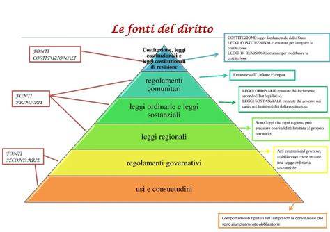 Schema che illustra le diverse interpretazioni della rivelazione biblica
