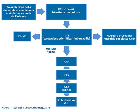 Infografica schematica sul processo di annullamento e rimborso di un viaggio