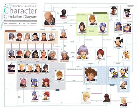 Infografica che schematizza le relazioni tra i personaggi principali e le classi sociali in Santa Giovanna dei Macelli