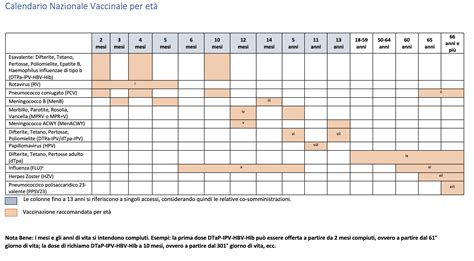 Tabella comparativa dei vaccini HPV e ceppi protetti