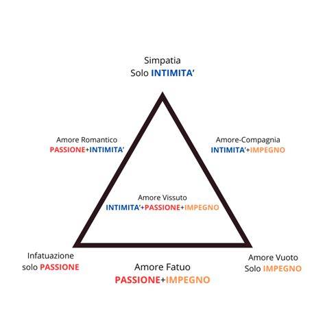 Diagramma che illustra la relazione triangolare tra Vescovo, Presbitero e Diacono nella Chiesa