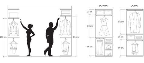 Schema dimensioni minime cabina armadio