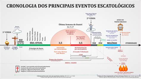 rappresentazione simbolica del tempo biblico e dell'attesa escatologica