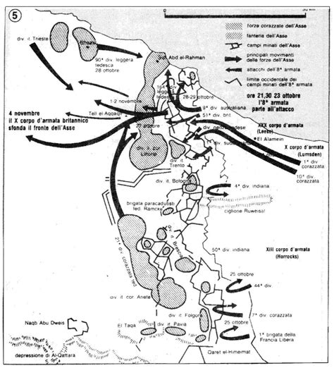 Schema delle forze schierate durante la Battaglia di El Alamein