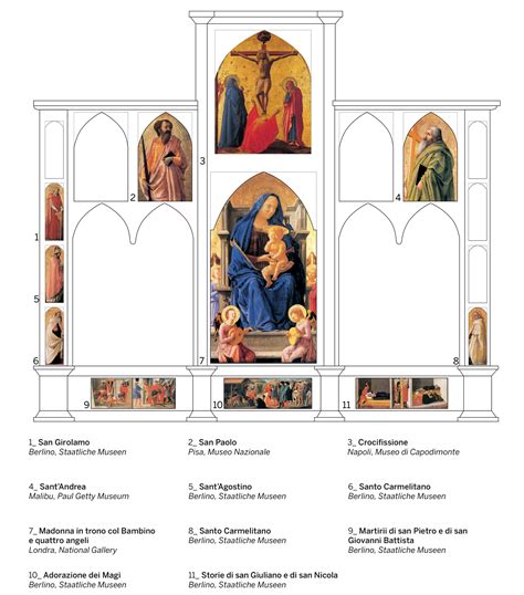 Masaccio, Sant'Andrea, Polittico di Pisa, Paul Getty Museum, Los Angeles