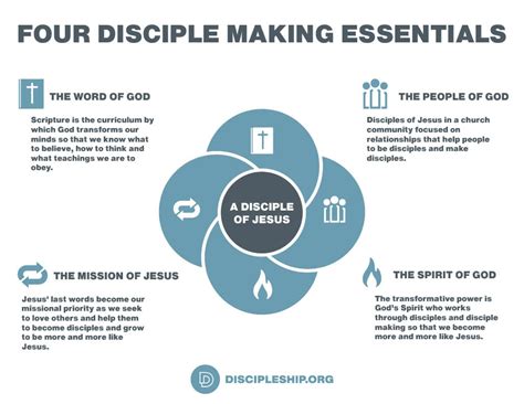 Infographic contrasting
