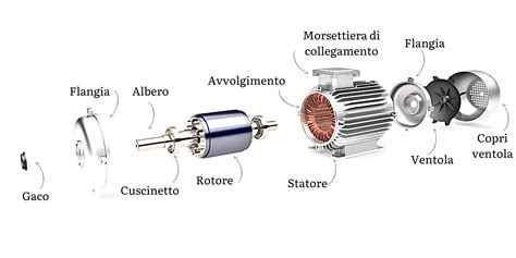 Infografica che mostra il processo di avvolgimento di un motore elettrico, evidenziando le fasi chiave e i materiali utilizzati.