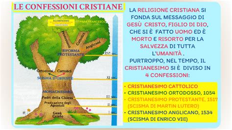 mappa delle distribuzioni delle confessioni cristiane nel mondo