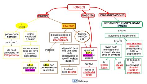 Mappa concettuale dei percorsi di studio offerti dal liceo linguistico