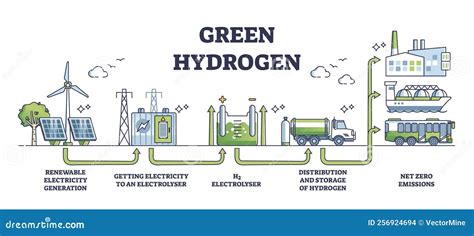 Schema che illustra il processo di produzione di idrogeno durante la ricarica di una batteria al piombo-acido e il rischio di esplosione.