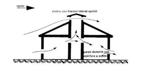 Infografica che confronta ventilazione naturale e forzata in una sala di ricarica, evidenziando i calcoli e le problematiche.