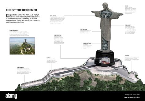 Infographic showing different routes to reach the Christ the Redeemer statue