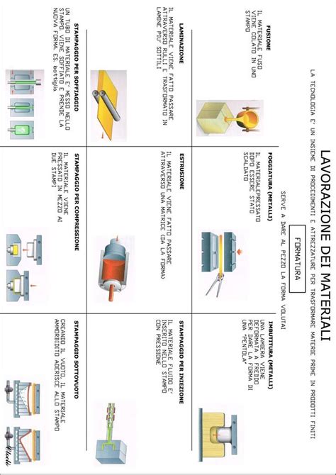 Infografica con strumenti e materiali per la lavorazione del gesso