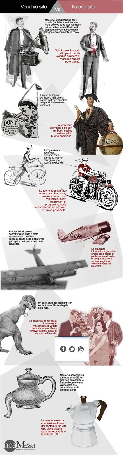 Infografica comparativa: Vecchio e Nuovo Gloria