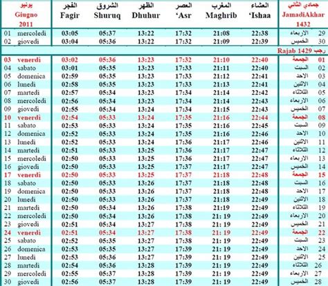 Tabella degli orari di preghiera musulmani per Monselice, calendario mensile