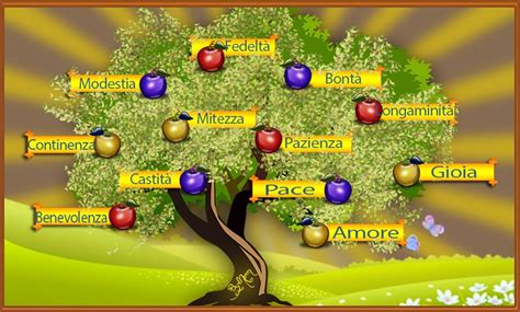 Infografica con i nove frutti dello Spirito Santo listati in Galati 5:22-23