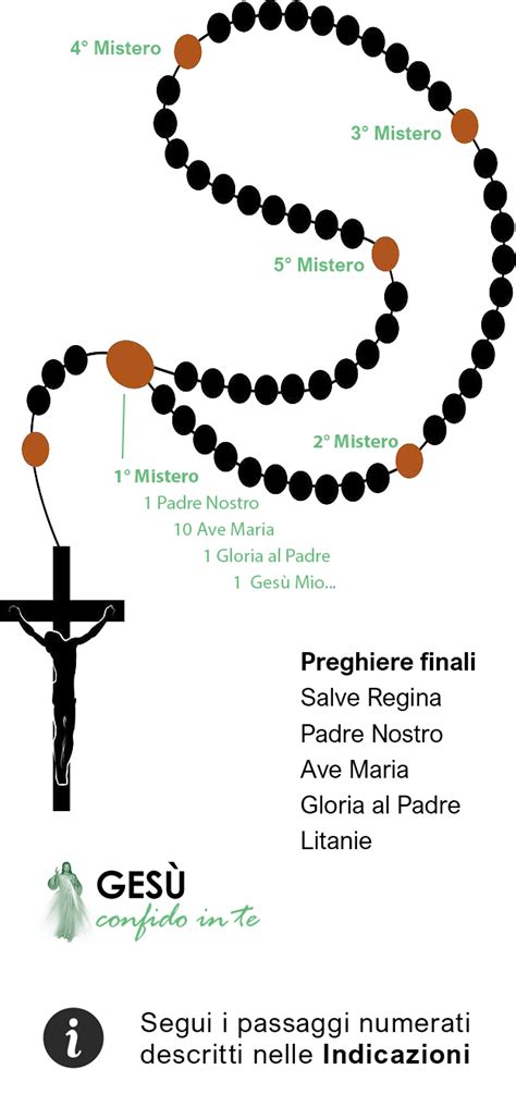 Schema della Corona Brigidina o Rosario