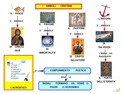 Iconografia dei valori cristiani: pace, obbedienza, generosità