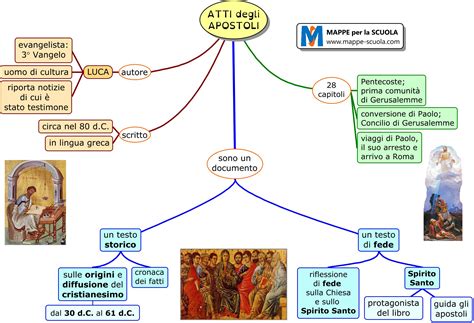 Una mappa che illustra i viaggi missionari degli apostoli dopo la Pentecoste, con i luoghi dove il battesimo veniva amministrato.