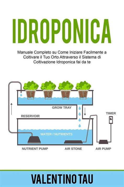 Schema di un impianto di coltivazione idroponica per agrumi