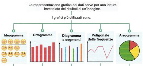 rappresentazione grafica dei cinque sermoni più efficaci per la conversione